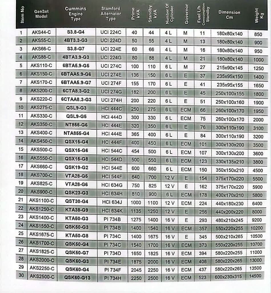 دیزل ژنراتور کامینز انواع دیزل ژنراتور کامینز